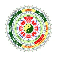 La Bàn Phong Thủy Theo Tuổi